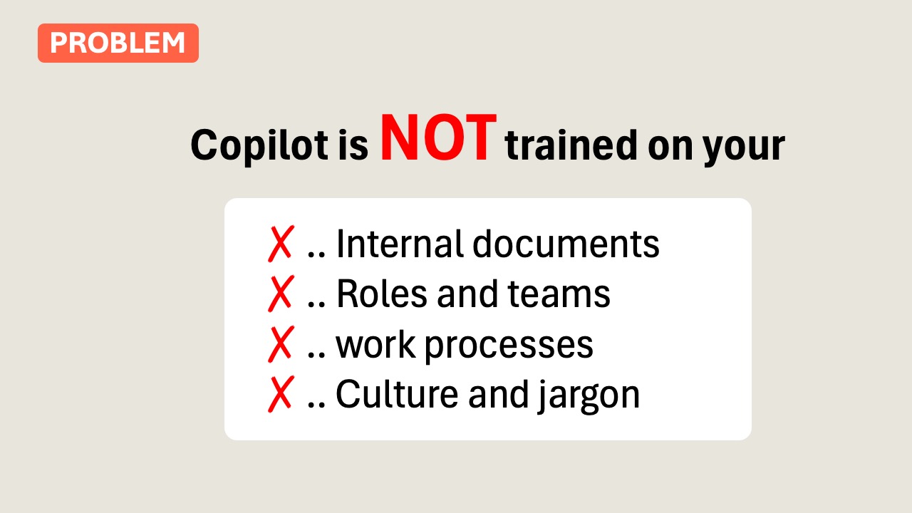AI is not trained on your internal documents, roles, work processes, culture and jargon